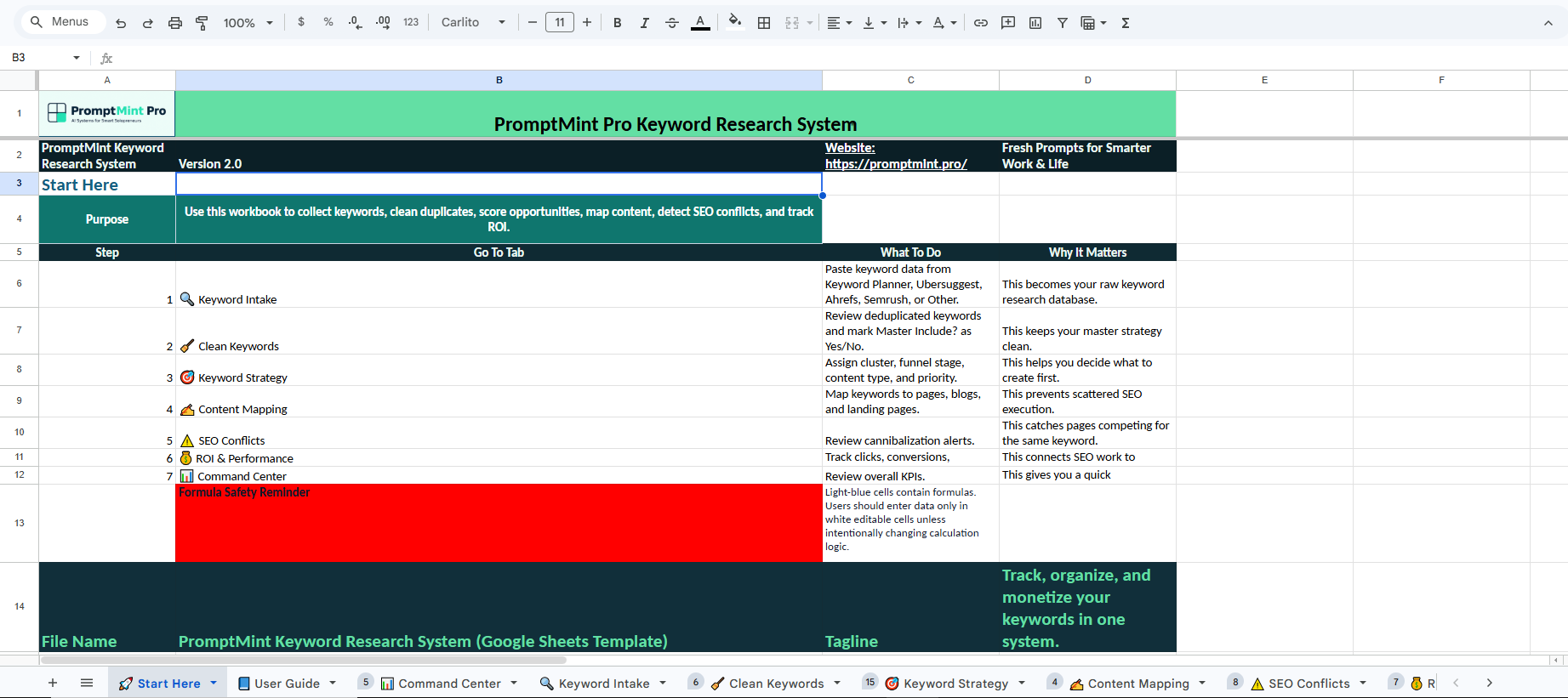Google Sheets dashboard for the PromptMint Pro Keyword Research System showing setup steps, worksheet tabs, and keyword workflow instructions.