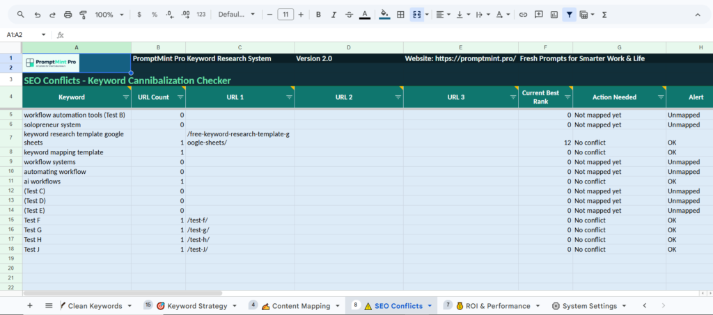 Google Sheets SEO conflicts checker for PromptMint Pro showing keyword URL counts, mapped URLs, ranking status, action needed, and cannibalization alerts.