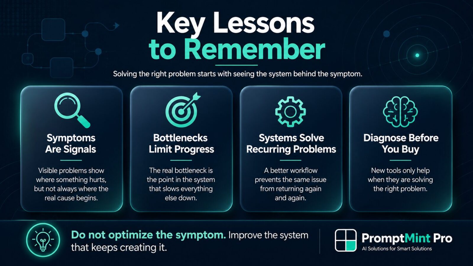 Four-card summary infographic showing key lessons about business bottlenecks, including symptoms as signals, bottlenecks limiting progress, systems solving recurring problems, and diagnosing before buying tools.