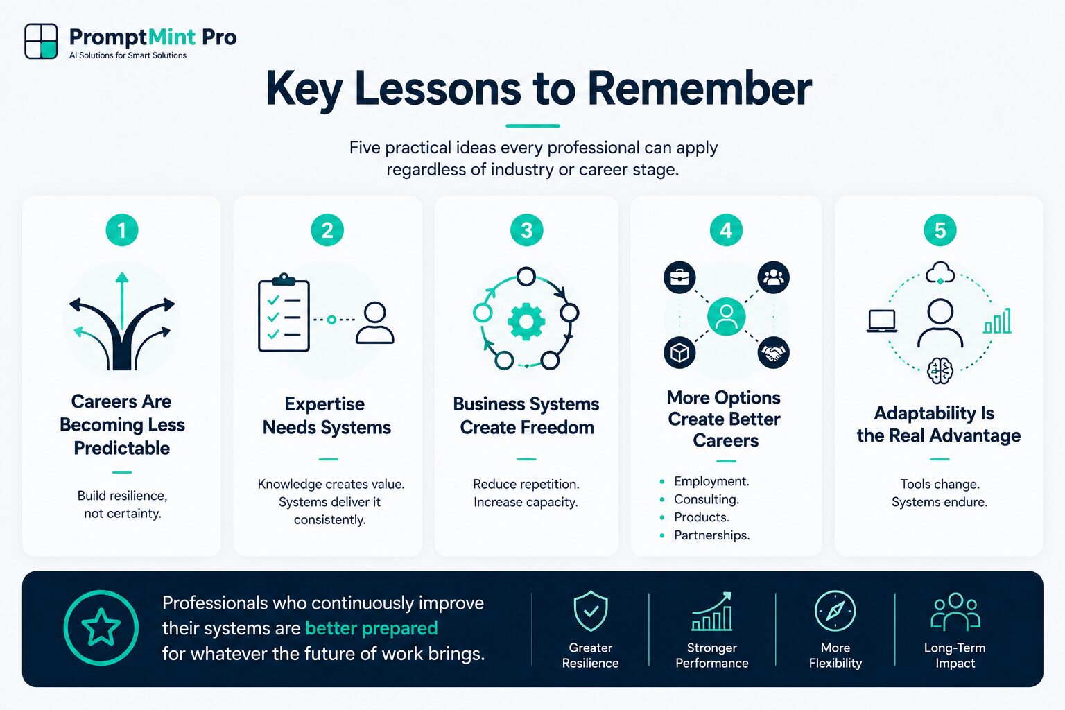 Editorial infographic summarising five key lessons about solopreneurship, business systems, career resilience and the future of work.