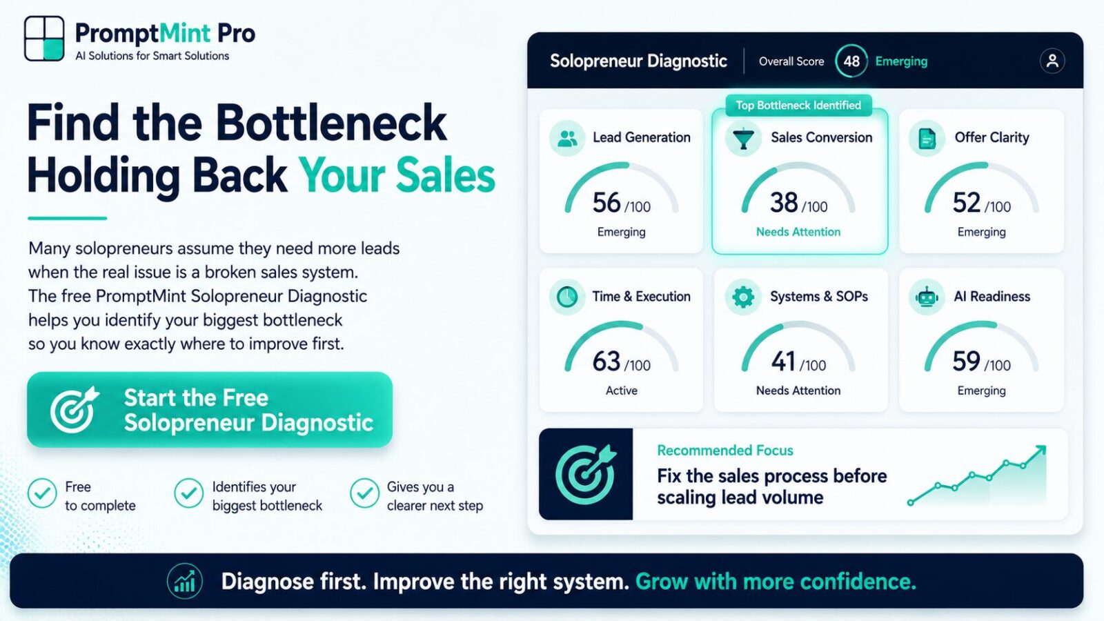 PromptMint Solopreneur Diagnostic banner helping solopreneurs identify whether a broken sales system or another business bottleneck is limiting growth
