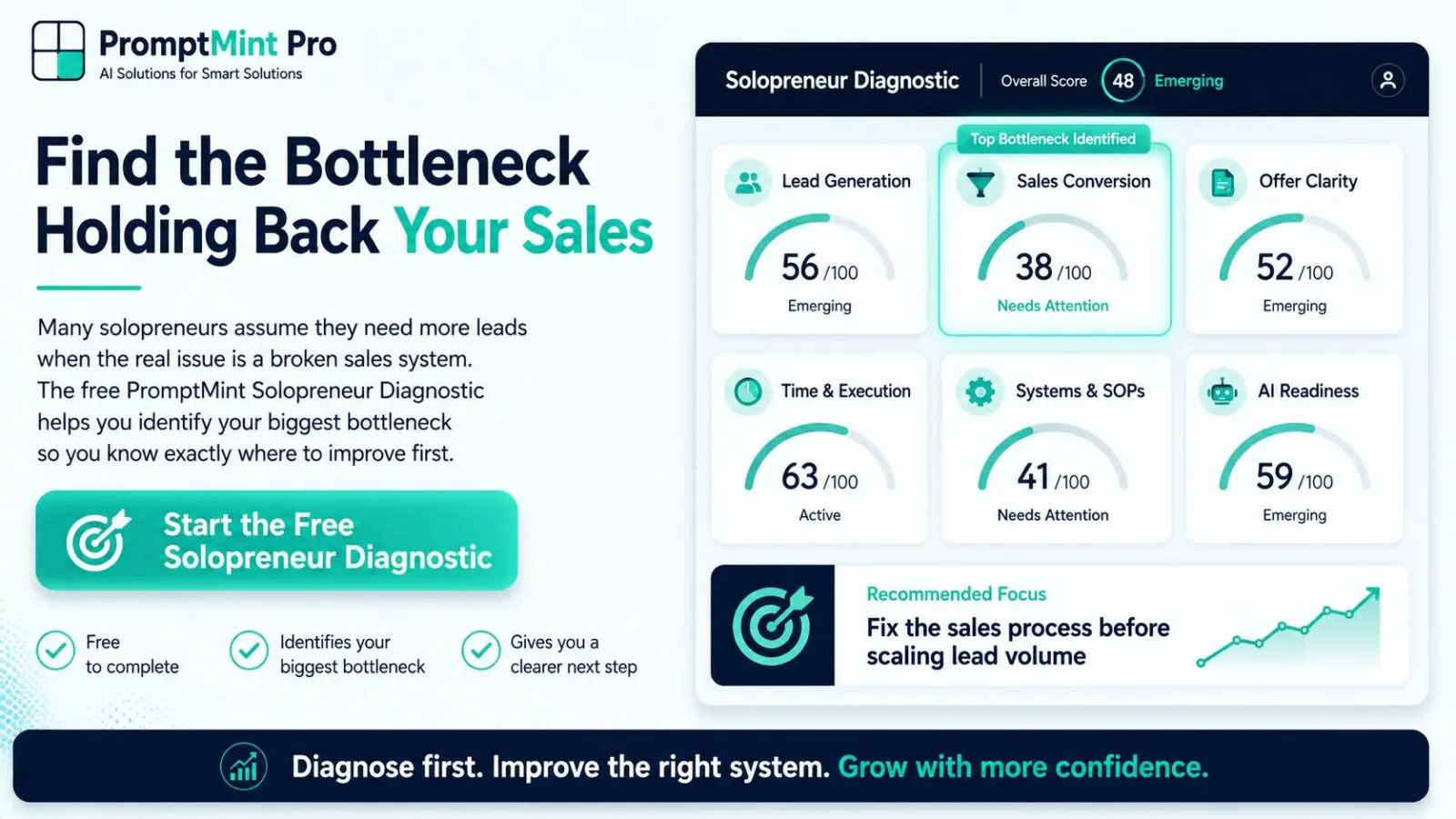 PromptMint Solopreneur Diagnostic banner helping solopreneurs identify whether a broken sales system or another business bottleneck is limiting growth